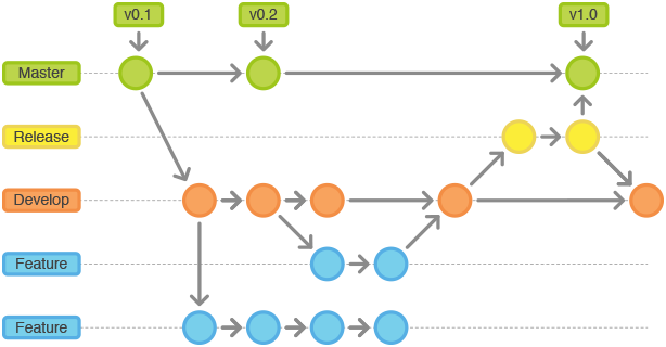 o_git-workflow-release-cycle-3release.png