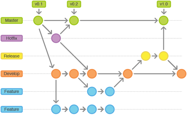 o_git-workflow-release-cycle-4maintenance.png